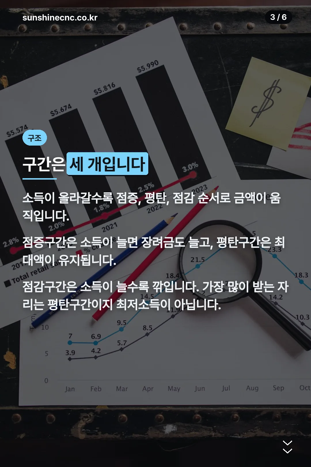산정 구조 세 구간