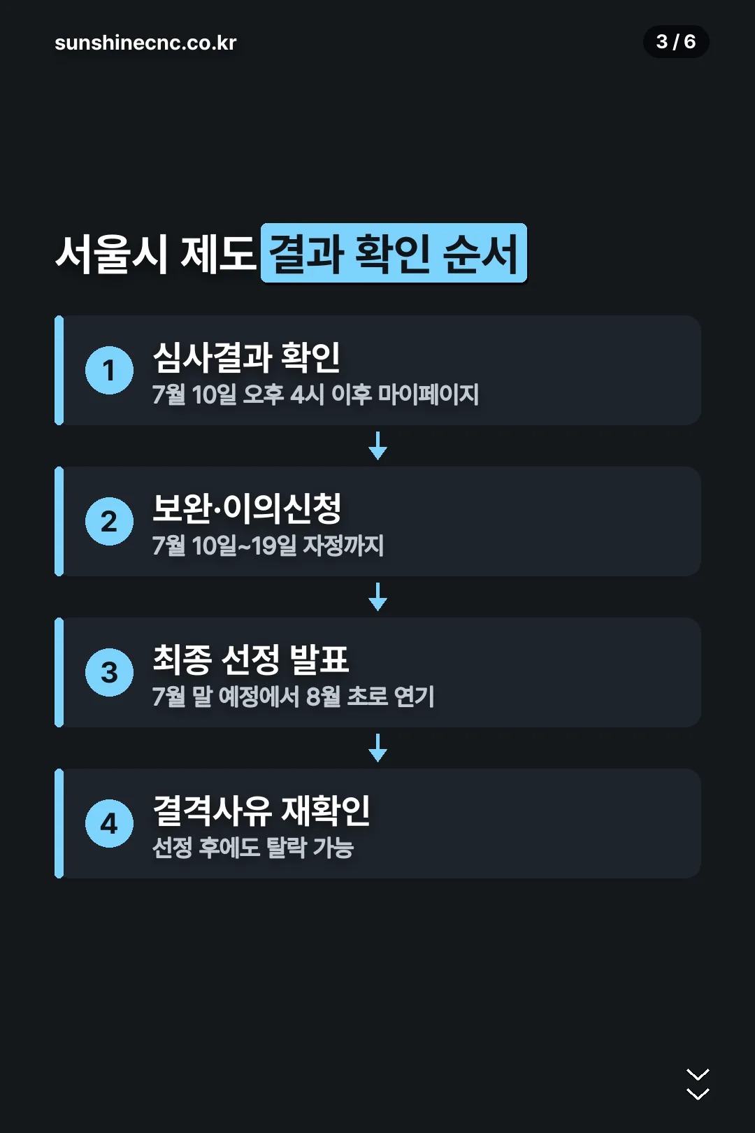 서울시 제도 확인 순서