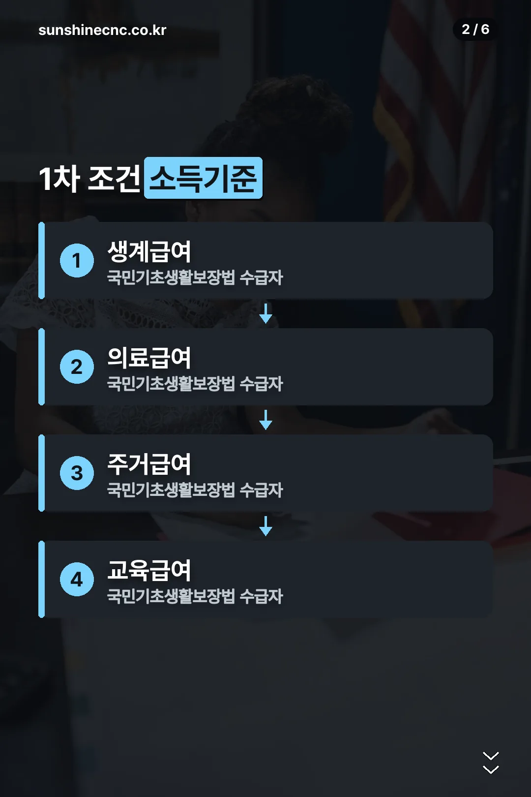 소득기준 네 가지