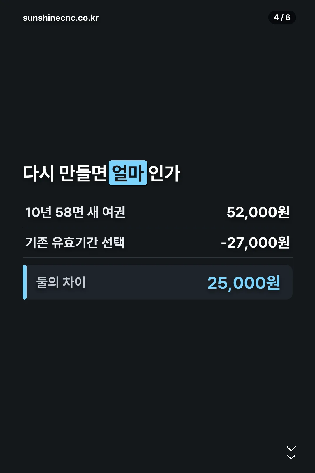 여권 재발급 수수료 계산