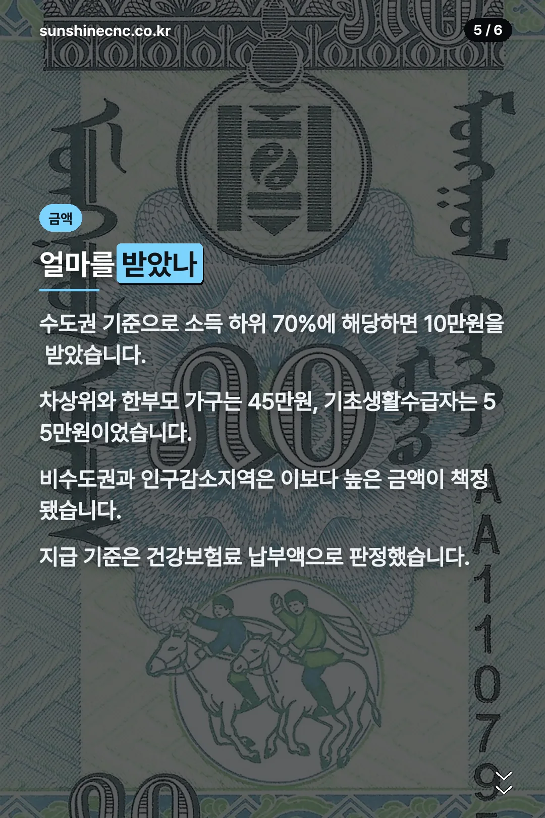 지역과 소득 구간별 지급액