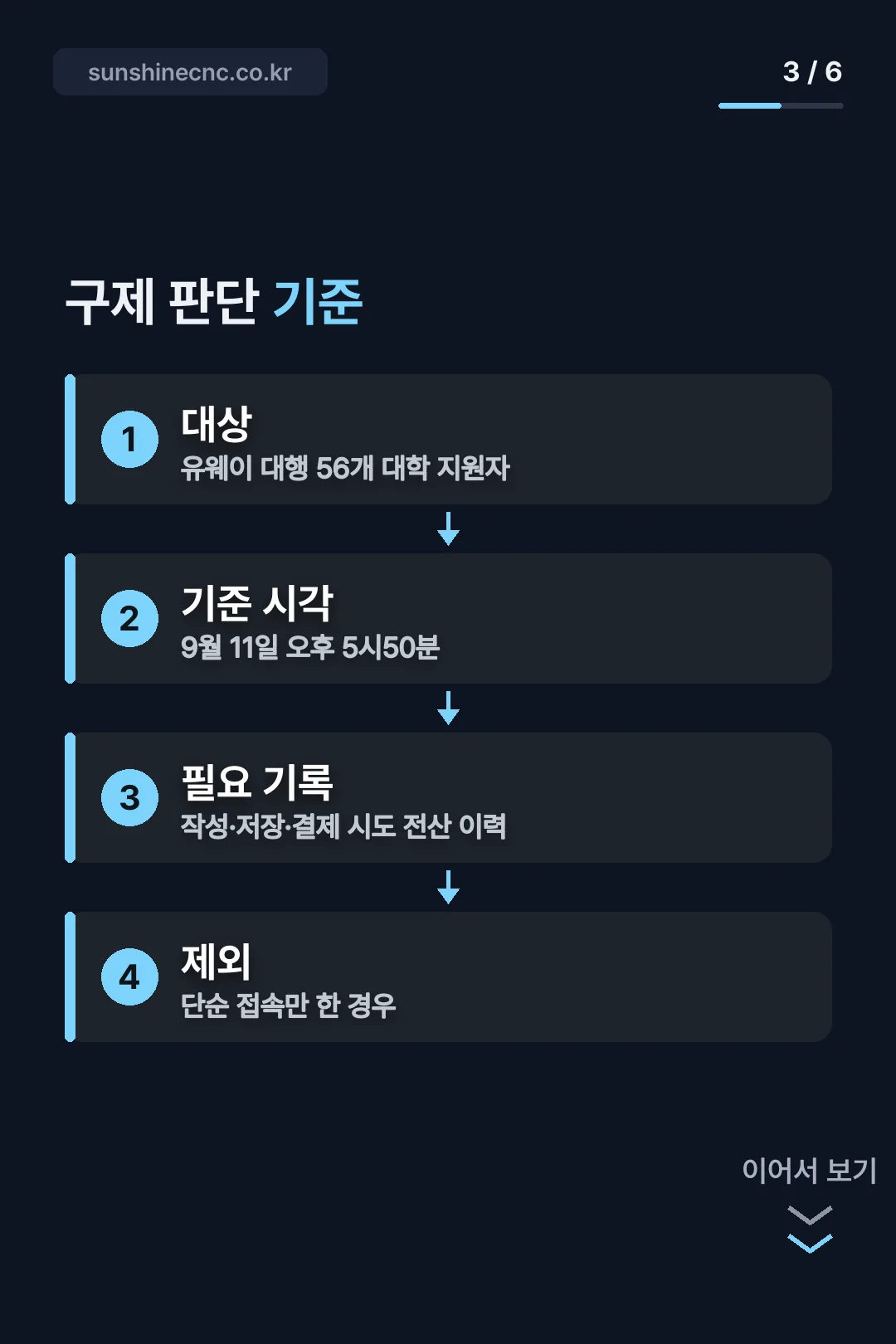 구제 판단 기준