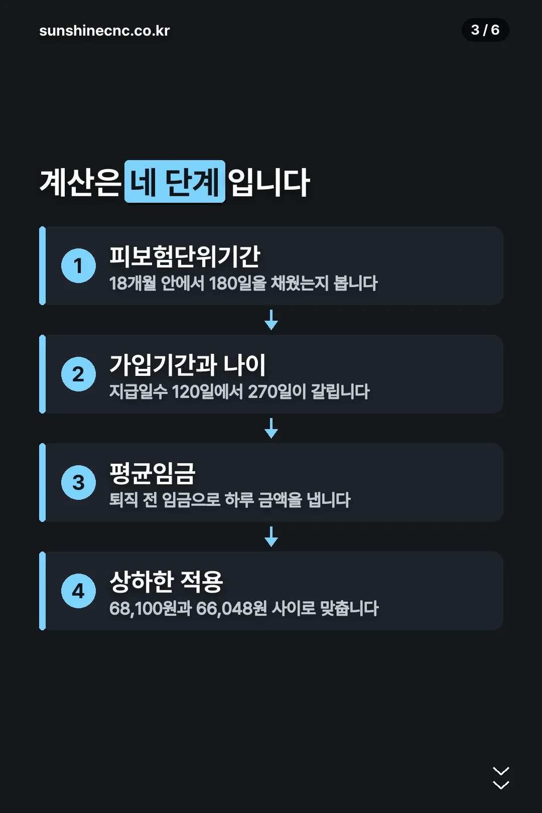 계산 네 단계