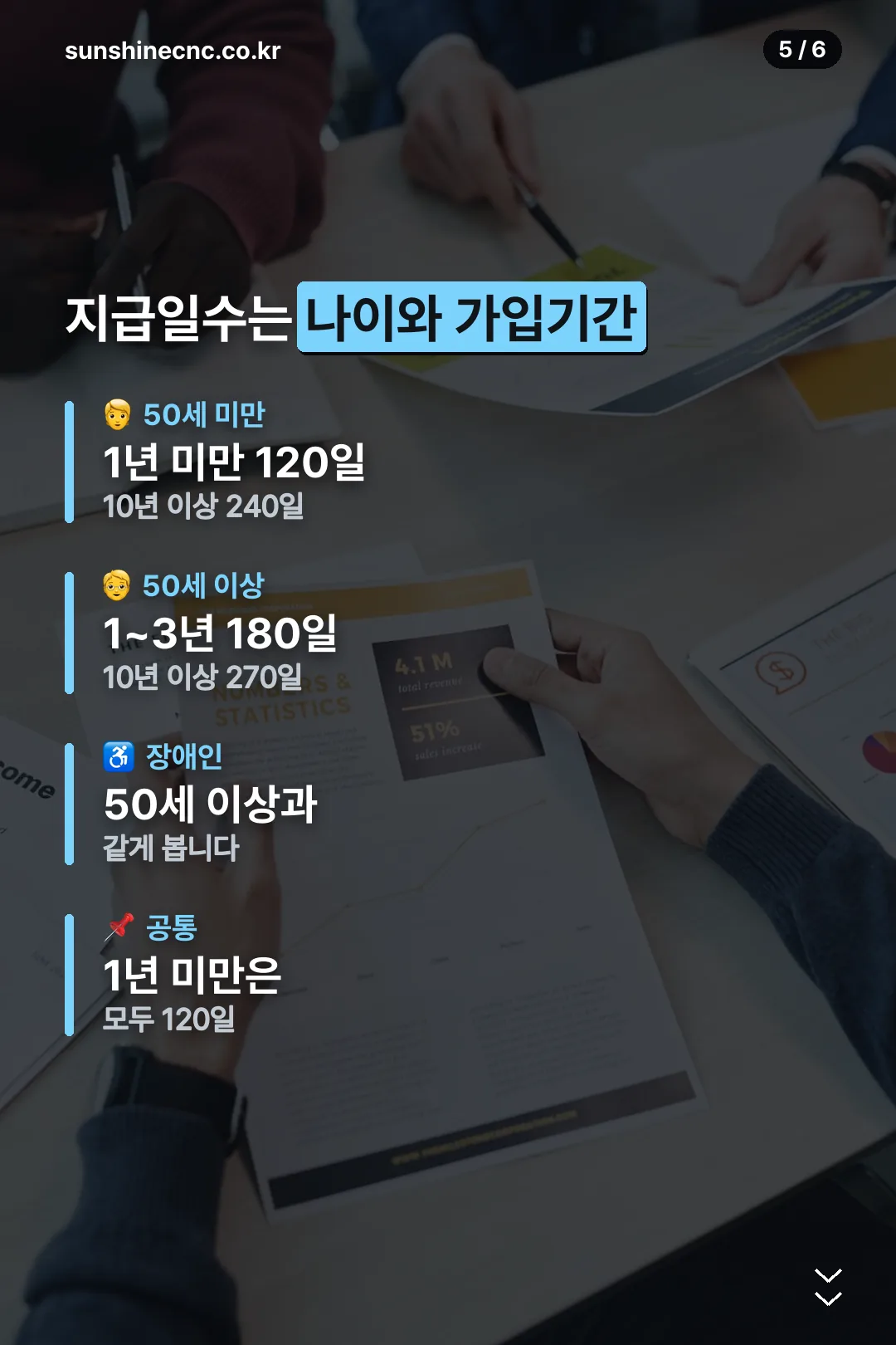 나이와 가입기간별 지급일수