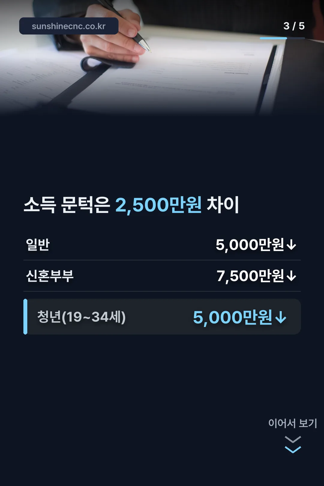 유형별 소득 기준 비교