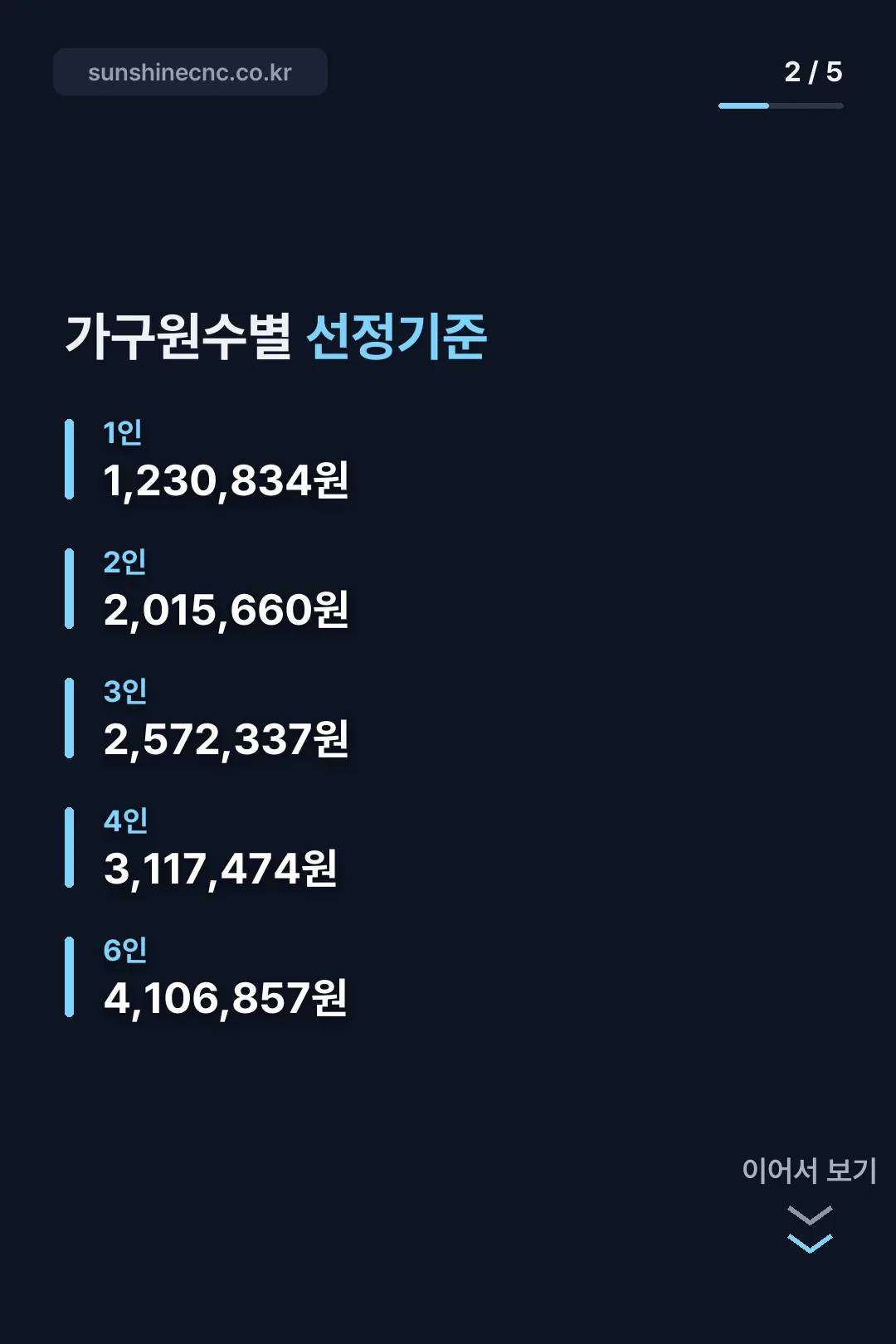 가구원수별 선정기준표