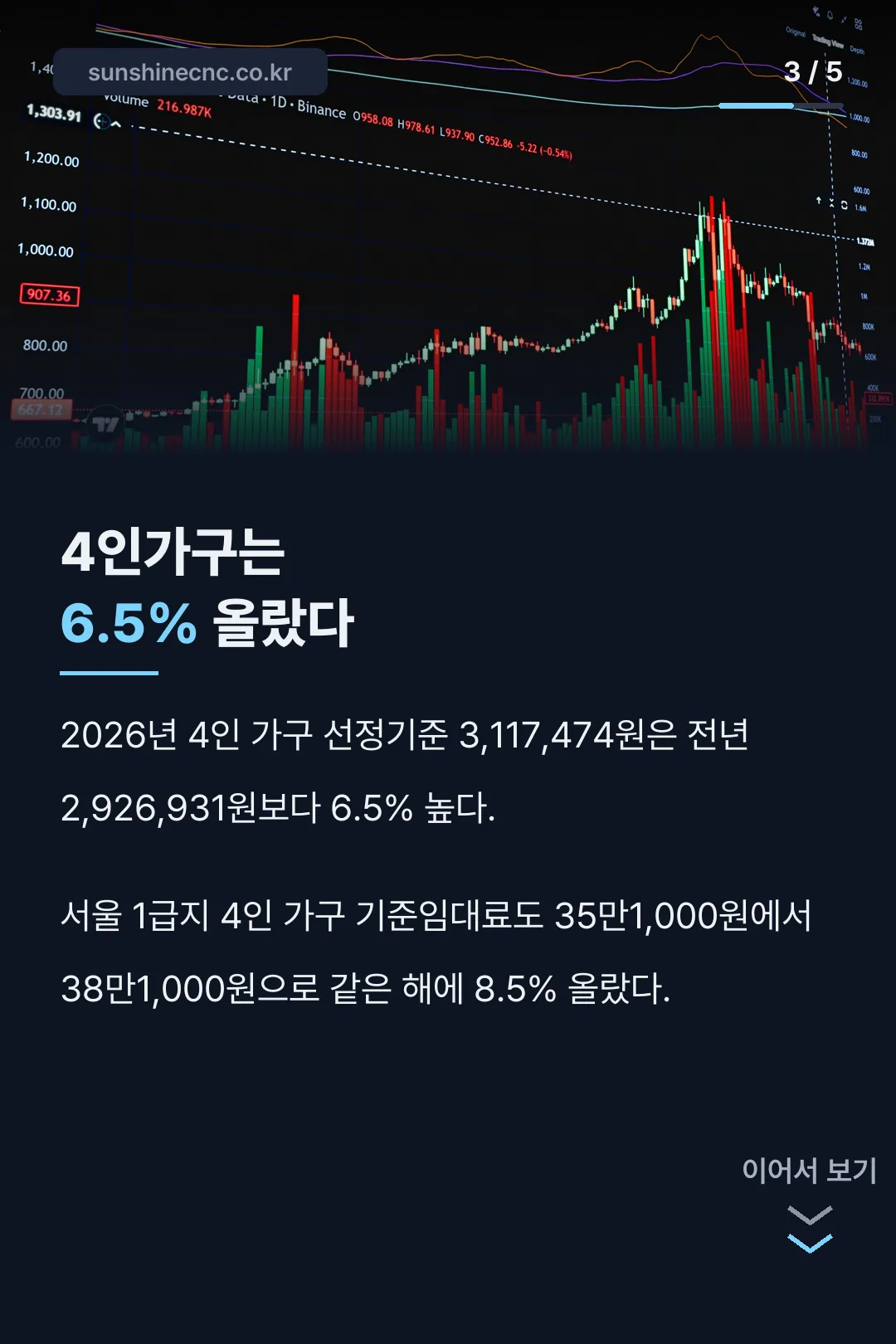 4인가구 6.5% 인상 비교