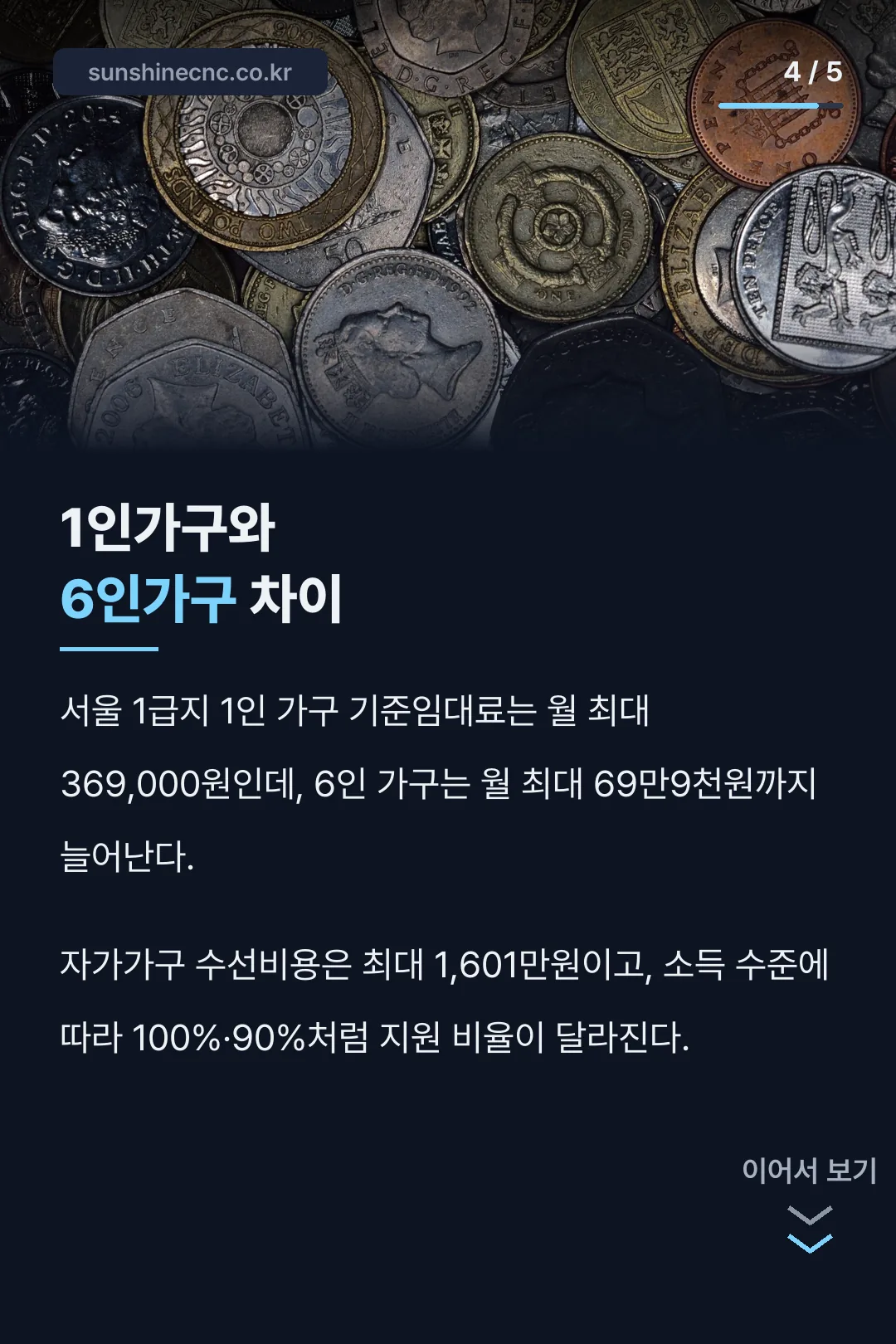 1인·6인가구 임대료 차이