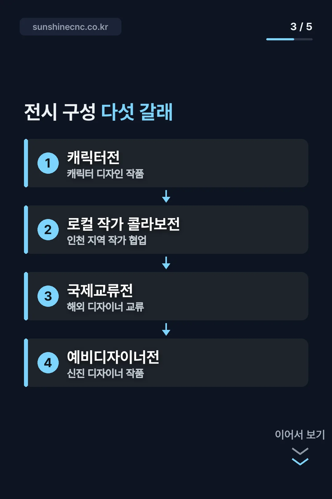 전시 구성 다섯 갈래