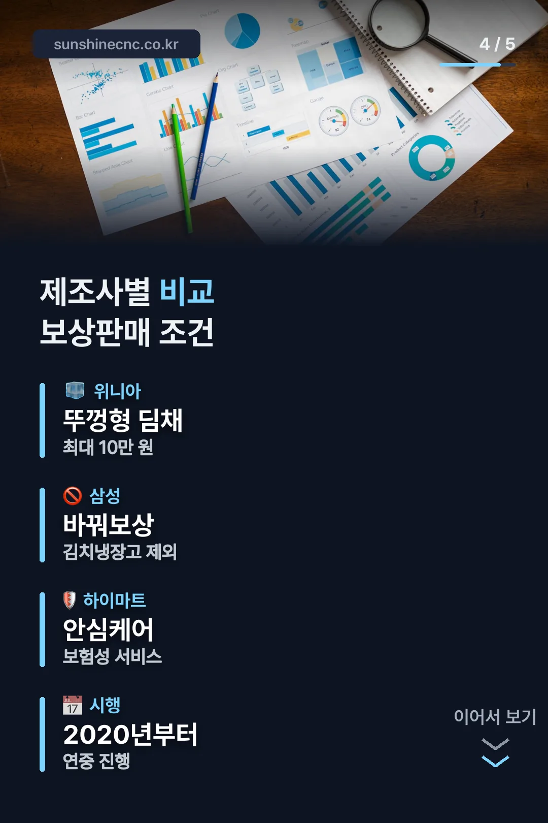 제조사별 조건 비교