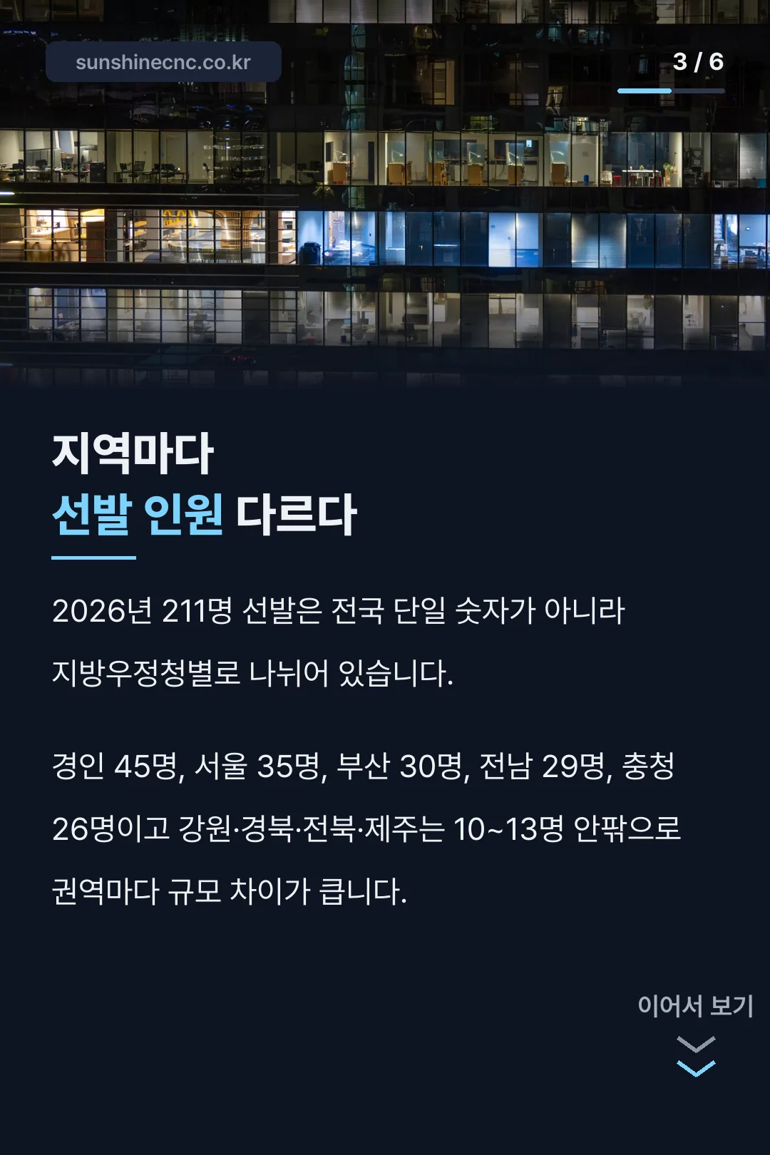 지방우정청별 선발 인원